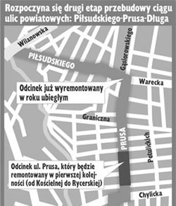 Drugi etap przebudowy ulic: Piłsudskiego Prusa Długa